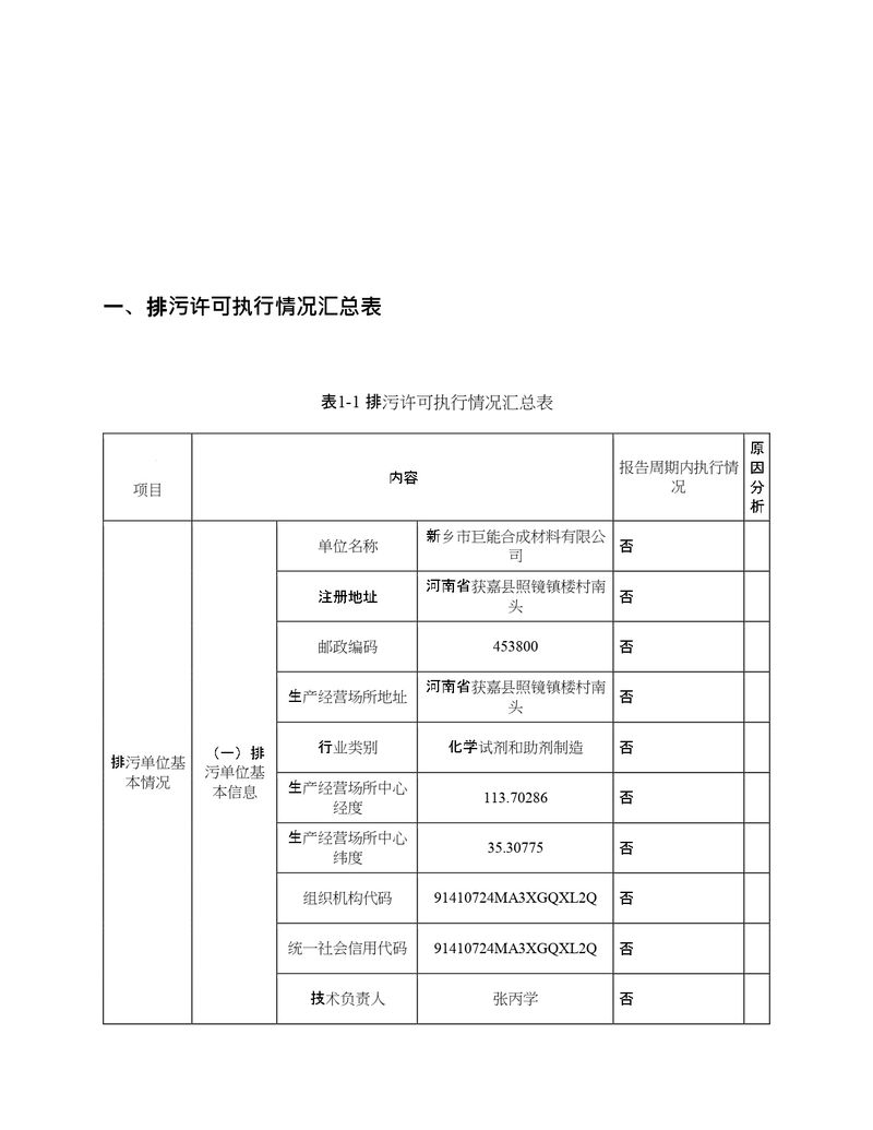 2022年度排污許可證執(zhí)行報告年報_page-0003