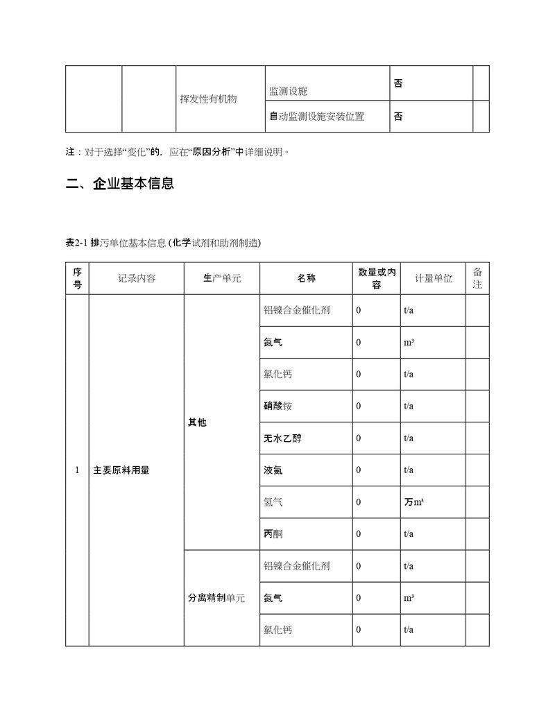 2022年度排污許可證執(zhí)行報告年報_page-0005