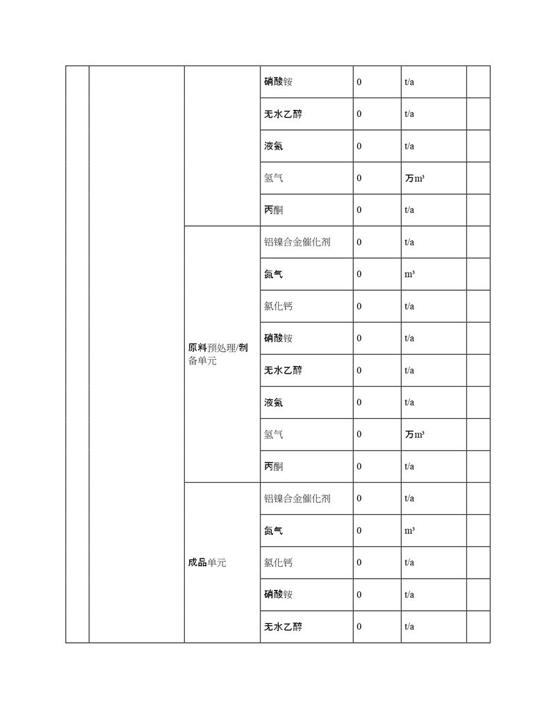 2022年度排污許可證執(zhí)行報告年報_page-0006