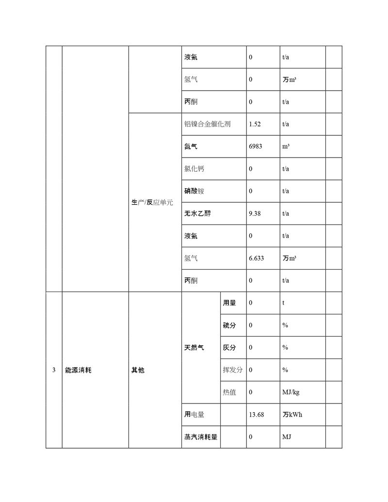 2022年度排污許可證執(zhí)行報告年報_page-0007