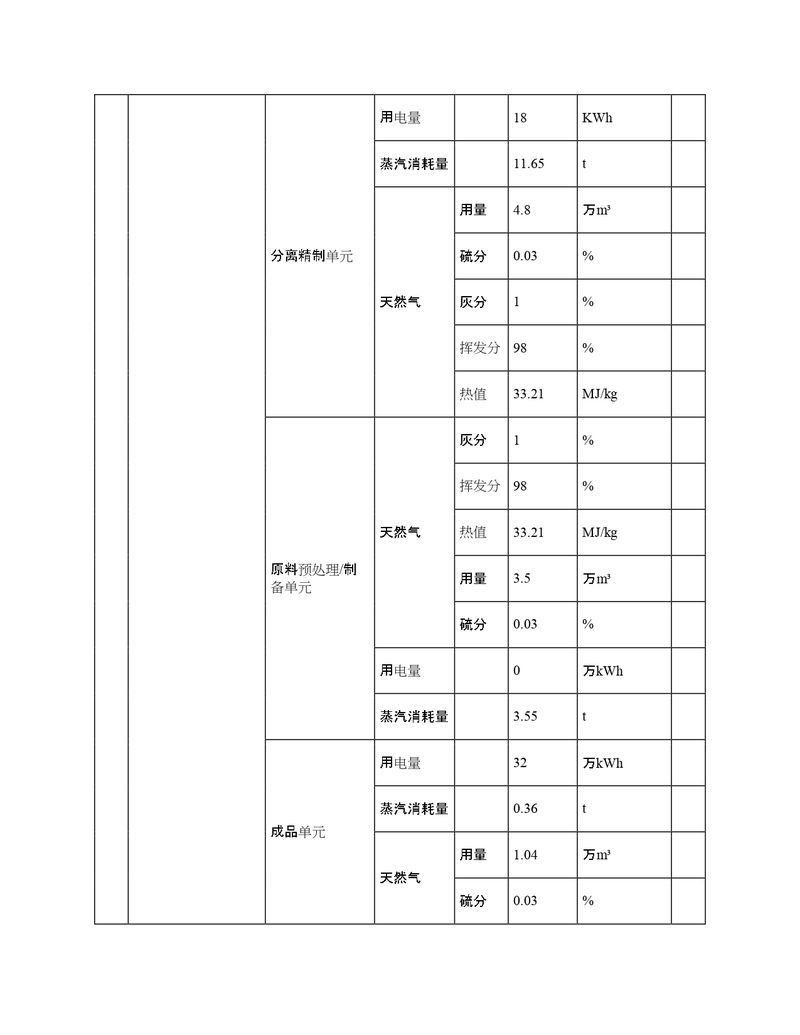 2022年度排污許可證執(zhí)行報告年報_page-0008