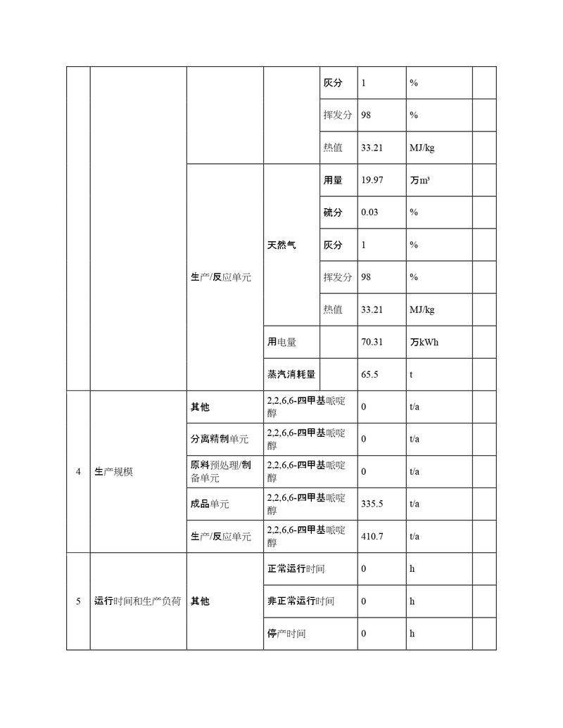 2022年度排污許可證執(zhí)行報告年報_page-0009