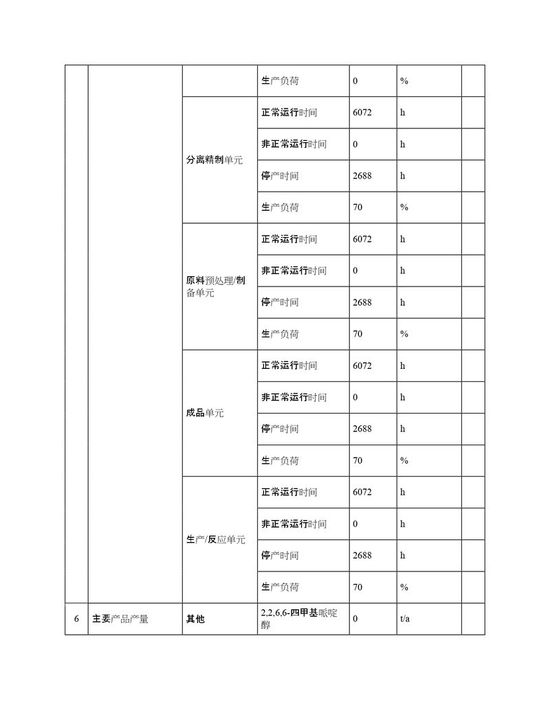 2022年度排污許可證執(zhí)行報告年報_page-0010