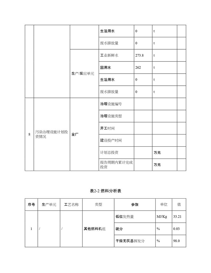 2022年度排污許可證執(zhí)行報告年報_page-0012
