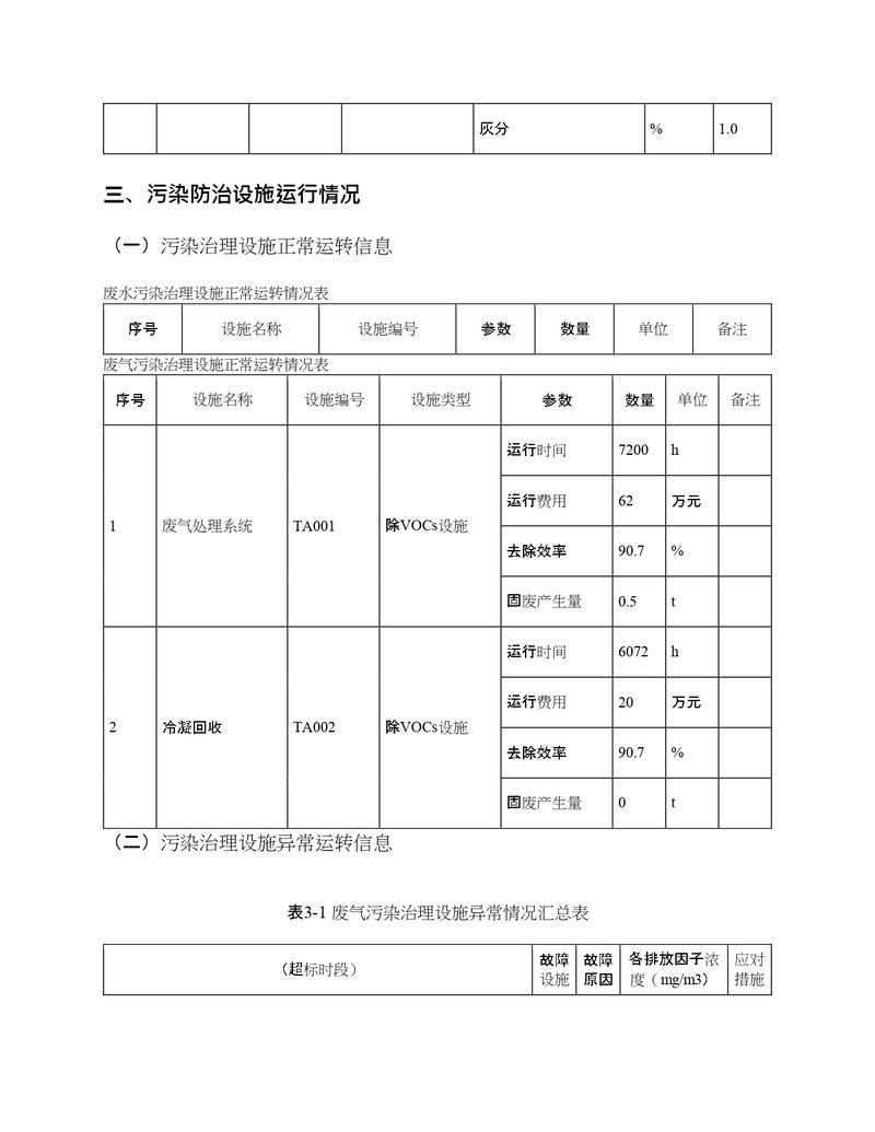 2022年度排污許可證執(zhí)行報告年報_page-0013