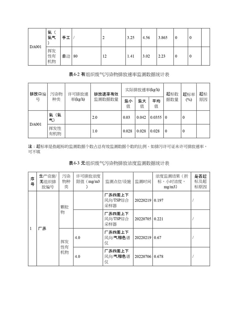 2022年度排污許可證執(zhí)行報告年報_page-0015