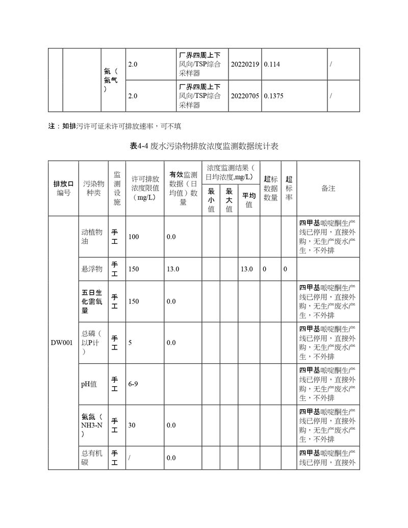 2022年度排污許可證執(zhí)行報告年報_page-0016