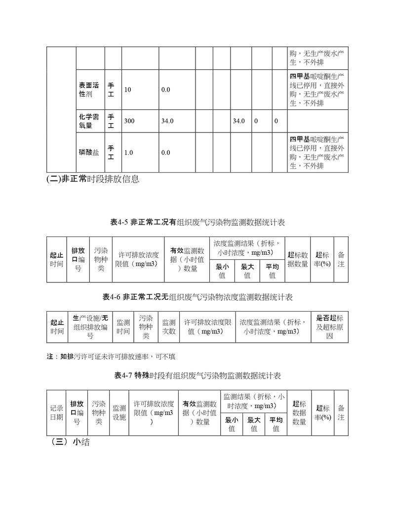 2022年度排污許可證執(zhí)行報告年報_page-0017