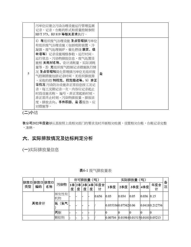 2022年度排污許可證執(zhí)行報告年報_page-0019