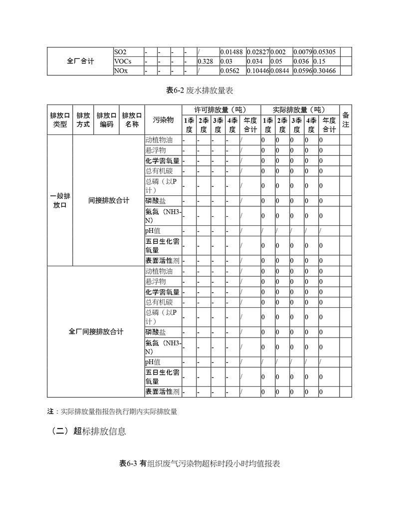2022年度排污許可證執(zhí)行報告年報_page-0020