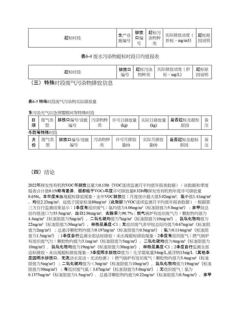 2022年度排污許可證執(zhí)行報告年報_page-0021
