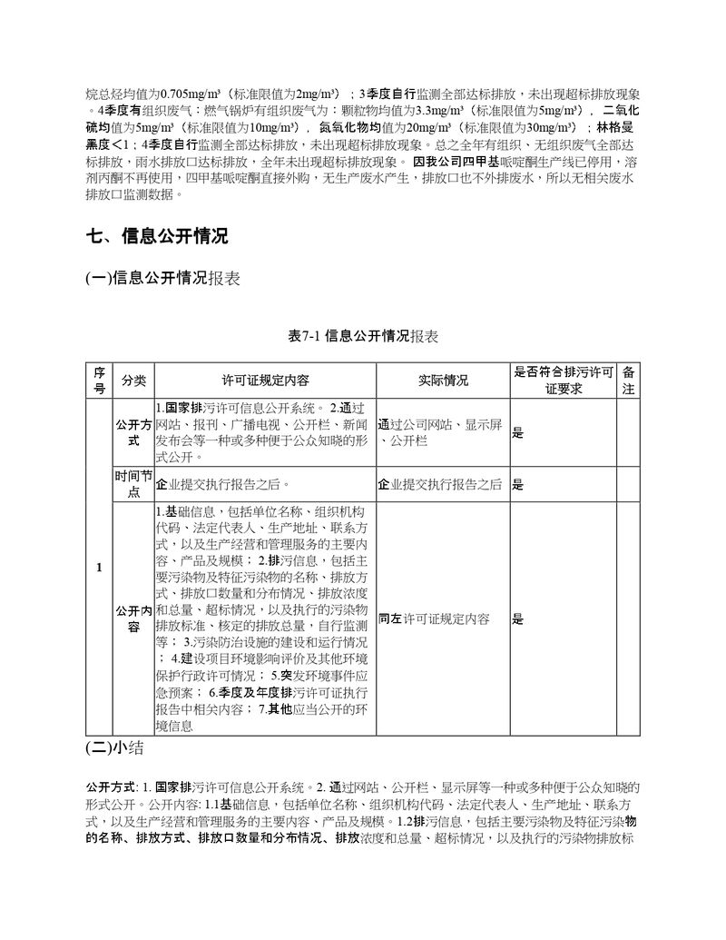 2022年度排污許可證執(zhí)行報告年報_page-0022